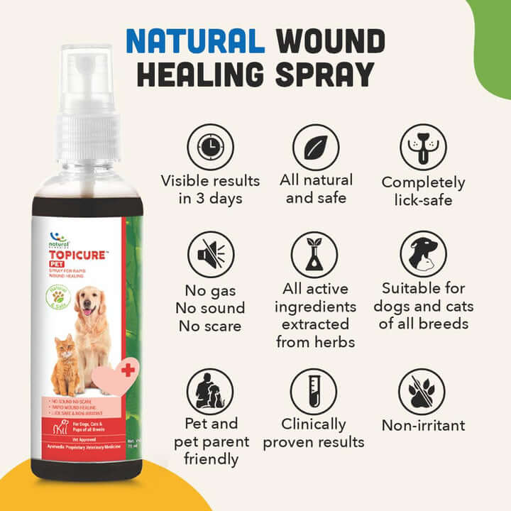 RELIFLAM SPRAY + TOPICURE PET -For Dog & Cat