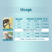 HepNSure Complete Liver Care Syrup for Dogs & Cats (100 mL) | Liver Detox, Hepatoprotective & Holistic Liver Support