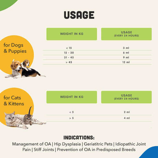ORTHORON Pet Joint Supplements paste