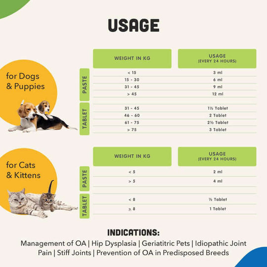 ORTHORON TABLET - Pet Joint Supplements Tablets at petsasa petstore Kigali